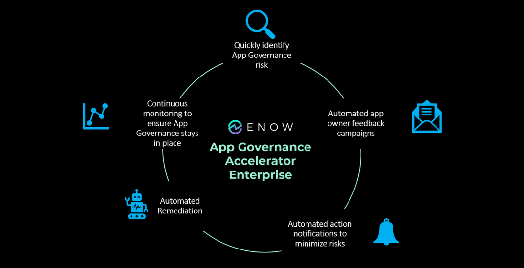 ENow App Governance Accelerator 3.0