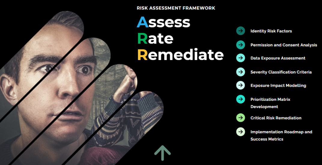Assess Rate Remediate Entra ID Applications