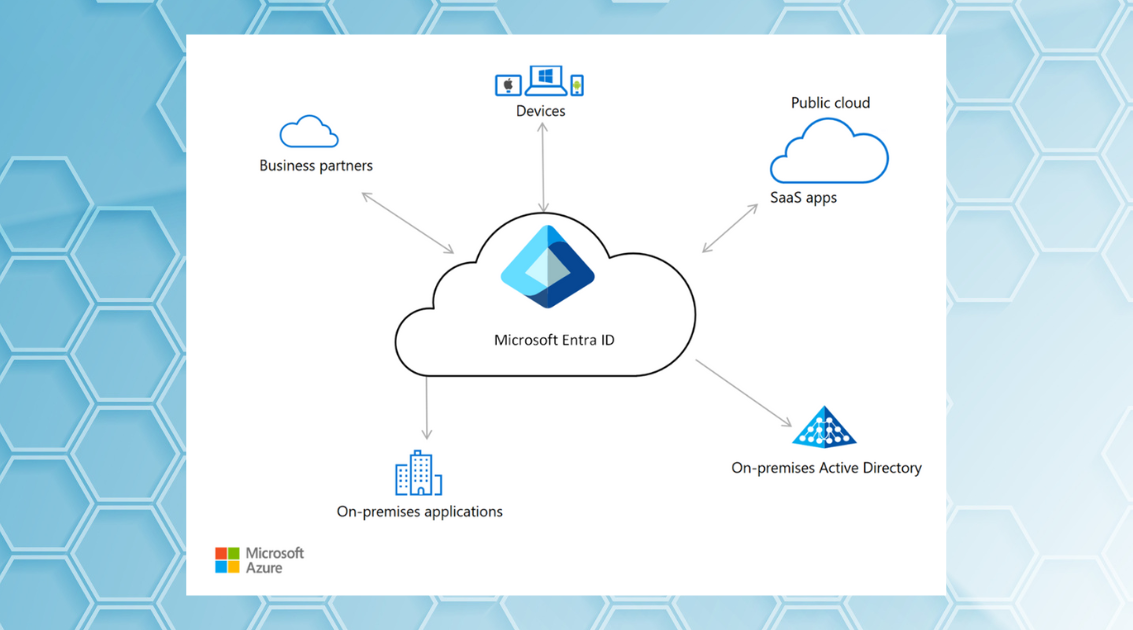 Entra ID Architecture